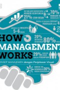 How Management Works Konsep Manajemen dengan Penjelasan Visual